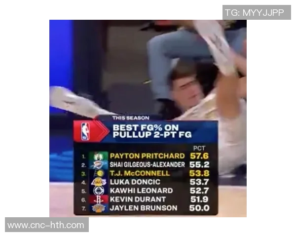 普里查德展现顶级基本功两项命中率高居联盟第一超越约基奇和SGA 普里查德展现顶级基本功两项命中率高居联盟第一超越约基奇和SGA